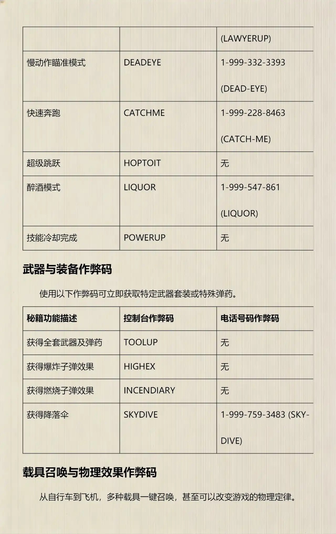 GTA5作弊码