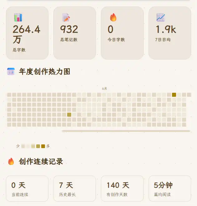 怎么在Obsidian里管理超过300万字的文档？