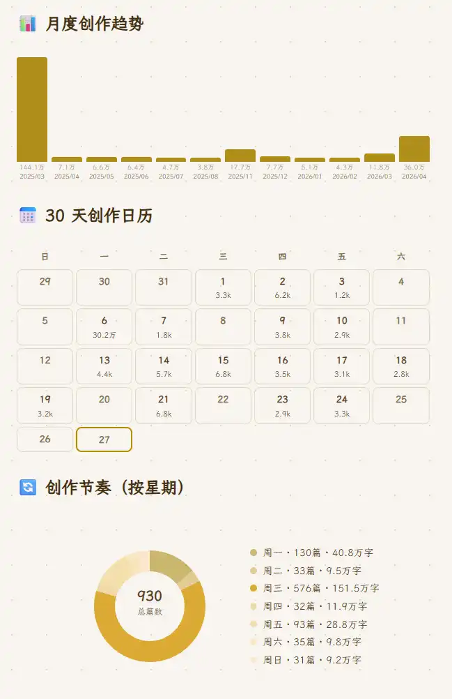 怎么在Obsidian里管理超过300万字的文档？